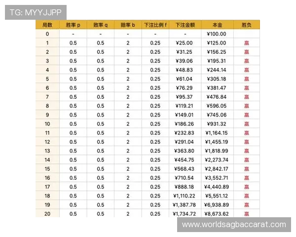 百家乐小路玩法详解帮助玩家快速掌握投注技巧提升胜率 百家乐小路玩法详解帮助玩家快速掌握投注技巧提升胜率
